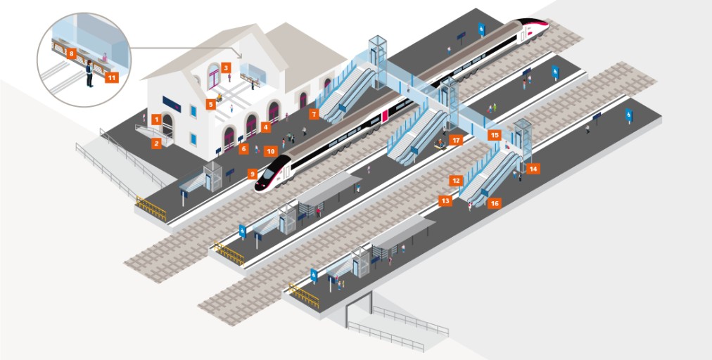 Plan type d'une gare accessible