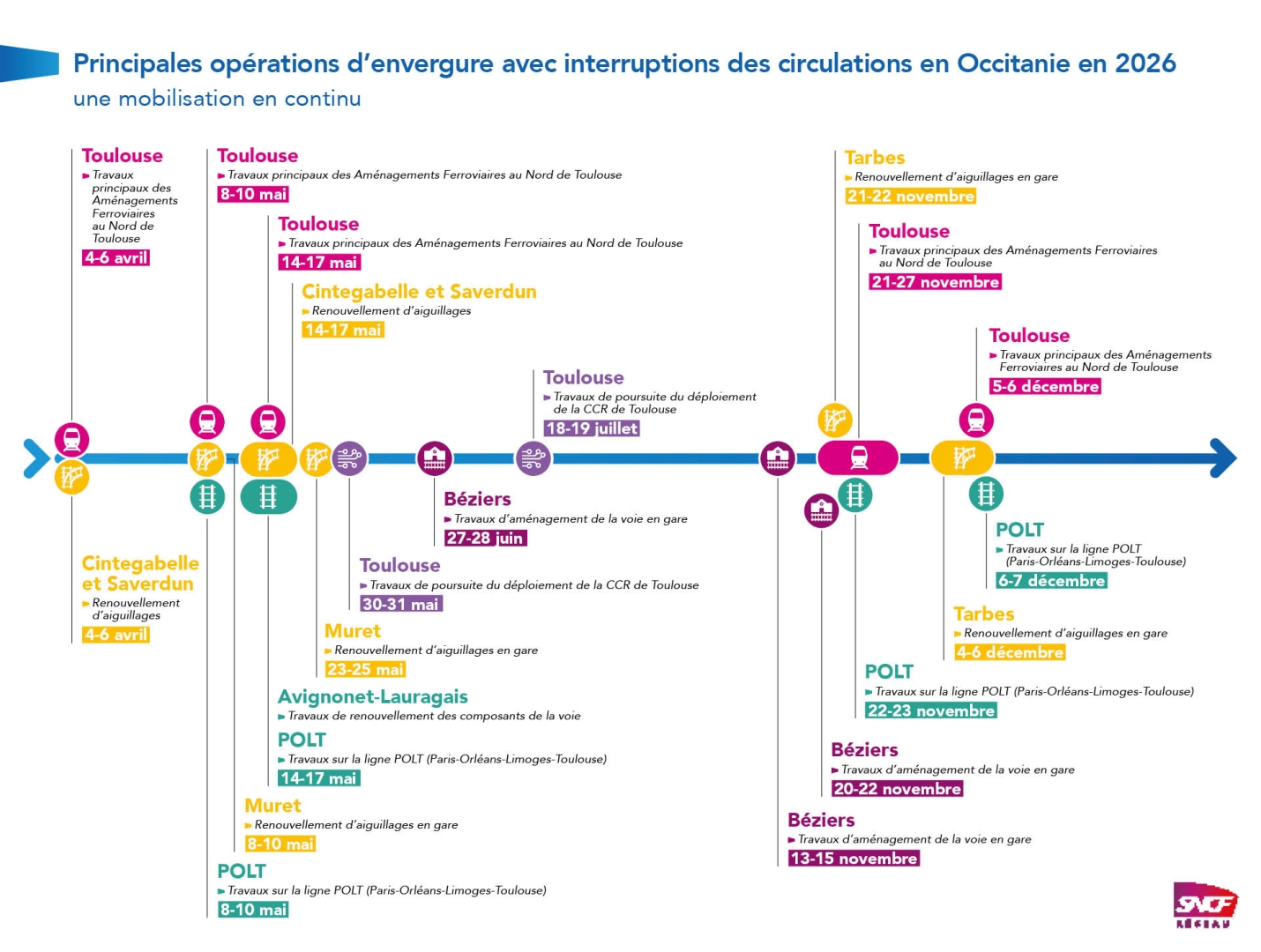 Frise des OCP 2026 en Occitanie