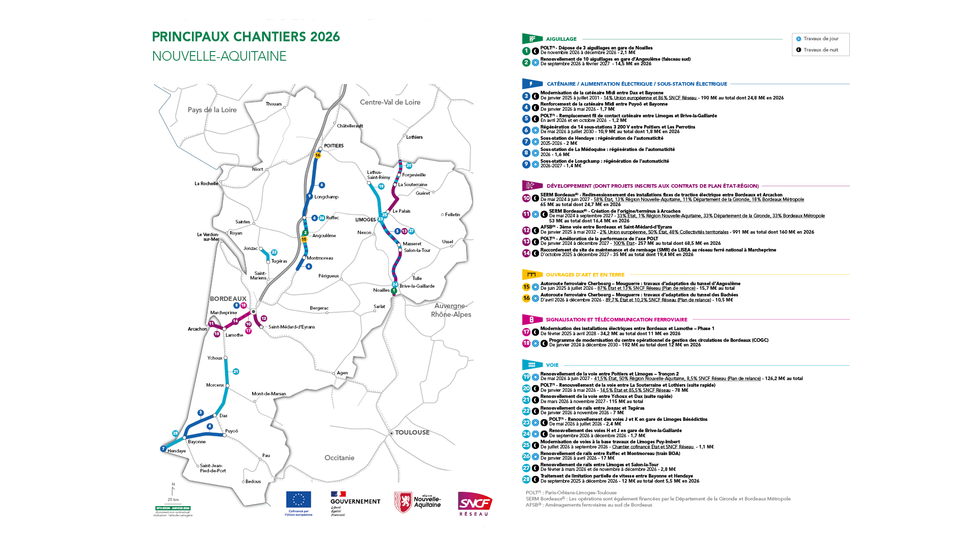 Carte des principaux chantiers 2026 en Nouvelle-Aquitaine