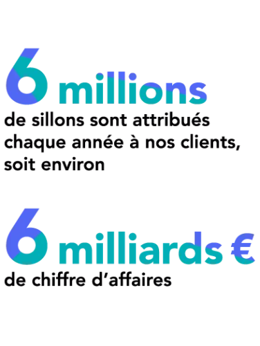 6 millions de sillons attribués chaque année à nos clients, soit 6 milliards d'euros de chiffre d'affaires