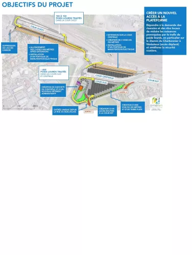Objectifs du projet