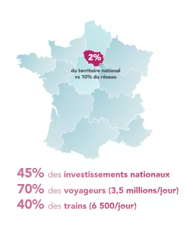L'ile de France en quelques chiffres