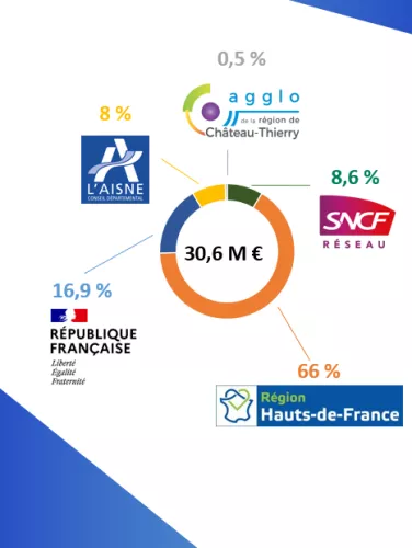 Financement ferté milon fismes