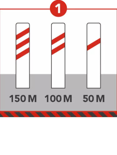 Panneaux blancs à bandes rouges à 150, 100 et 50 mètres avant un passage à niveau