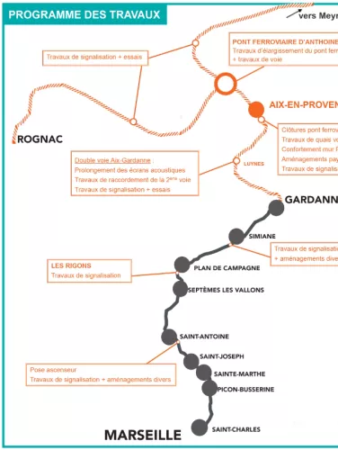 Programme des travaux