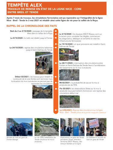 Rappel de la chronologie des faits