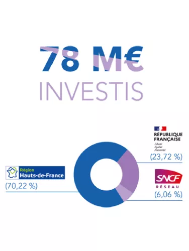 Financement Douai-Cambrai
