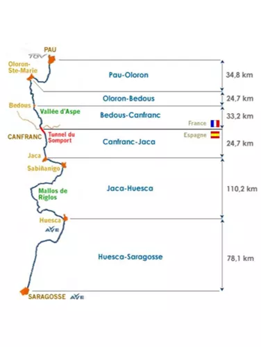 Schéma du projet de la ligne ferroviaire Pau - Canfranc