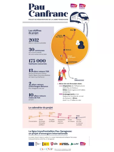 Informations concertation préalable Pau-Canfranc Informations sur le lancement de la concertation préalable pour le projet de réouverture de la ligne ferroviaire Pau-Canfranc