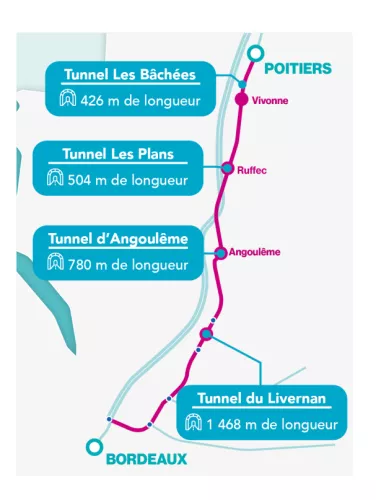 © Digital Concept / Les Nouveaux chemins 2025 Travaux AFCM schéma