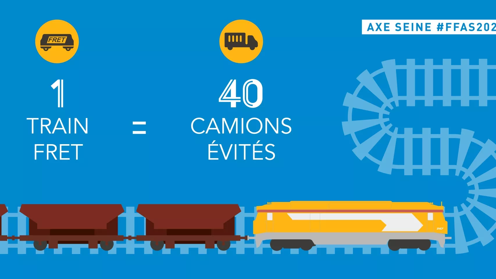 1 train fret = 4 camions évités