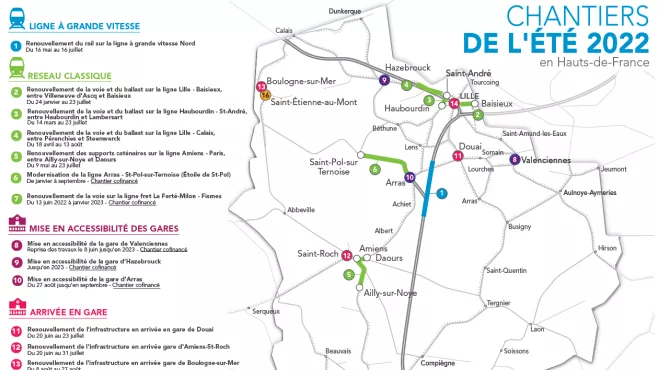 Chantier de l'été 2022