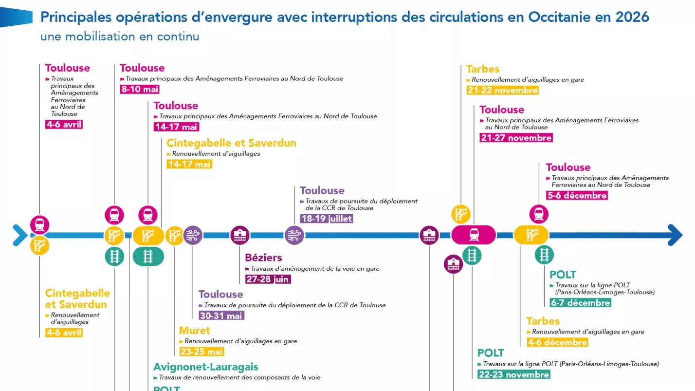 Frise des OCP 2026 en Occitanie